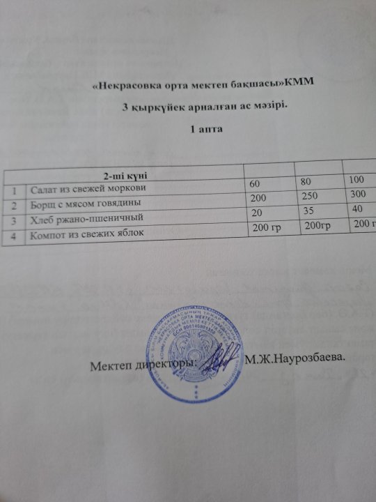 1 күндік меню