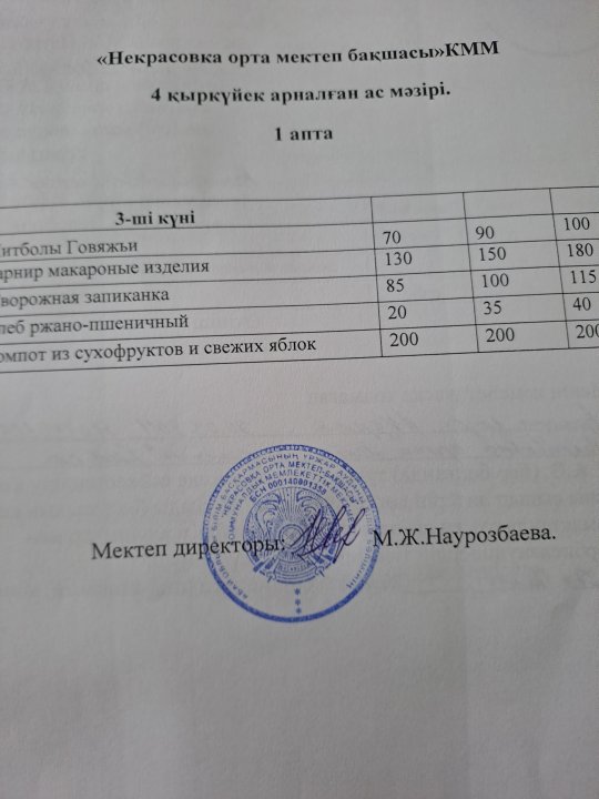 1 күндік меню