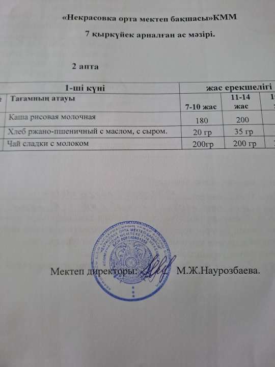 1 күндік меню