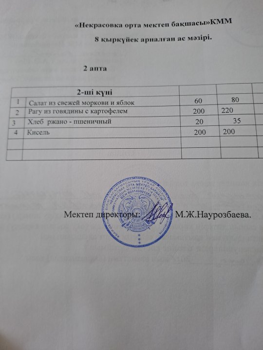 1 күндік меню