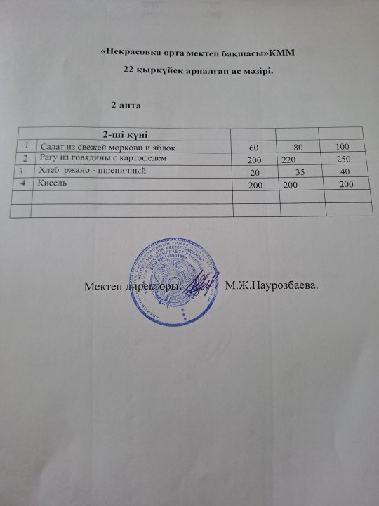 күнделікті меню