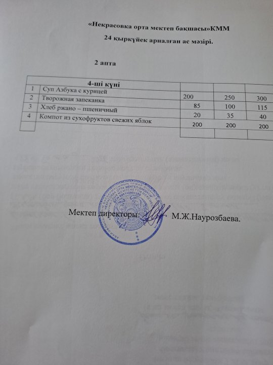 күнделікті меню