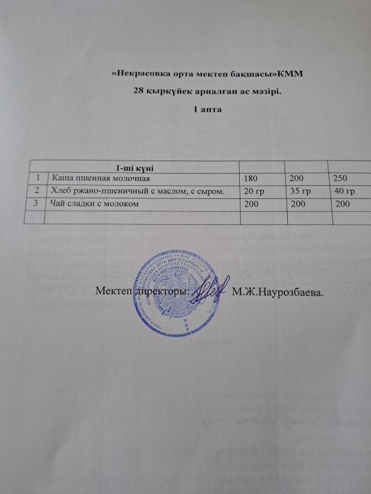 күнделікті меню