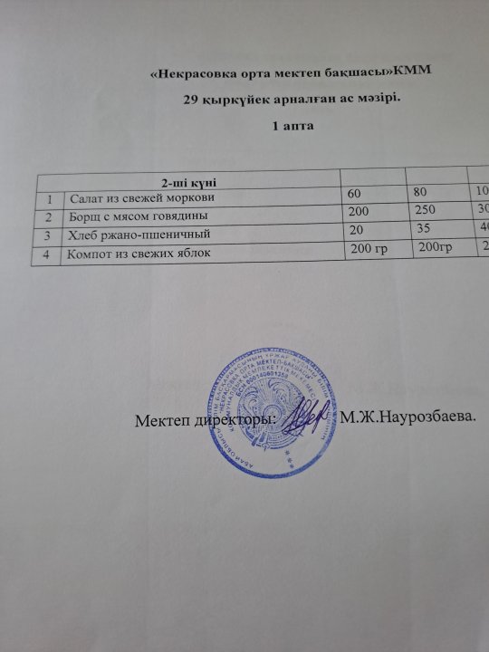 күнделікті меню