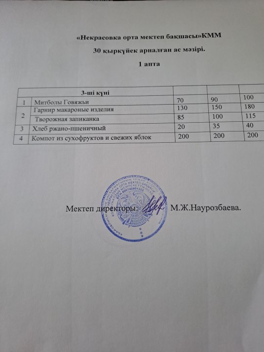 күнделікті меню