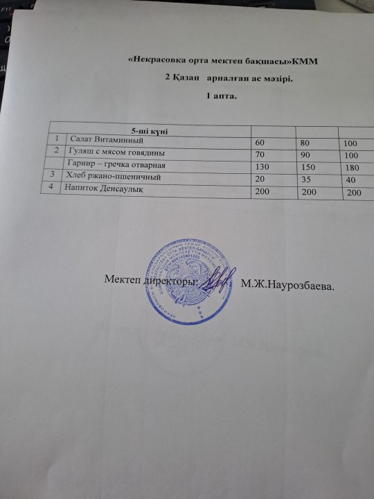 күнделікті меню