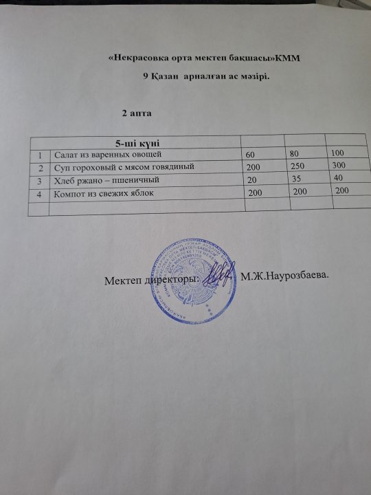 күнделікті меню